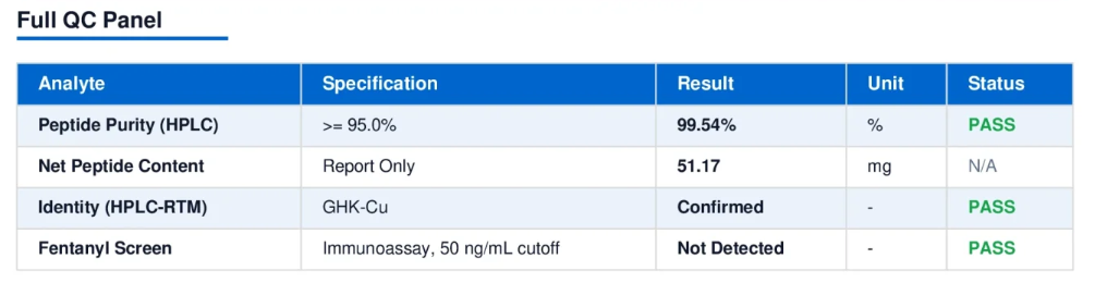 COA test results table listing identity, purity by HPLC, quantity, sterility and endotoxins with their specifications and results.