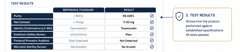 Test Results table of the COA comparing purity, net content, identity, endotoxin, fentanyl, and sterility results against reference standards.
