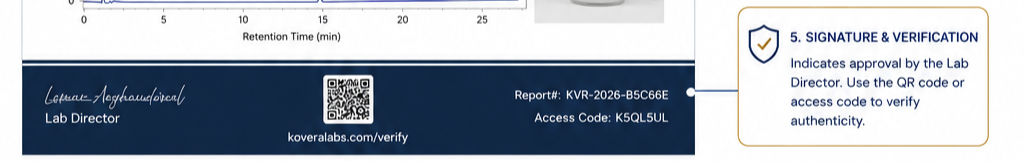 Signature and Verification footer of the COA with the lab director signature, QR code, report number, and access code.